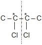 Optical Isomerism | Chemistry Class 11 - NEET